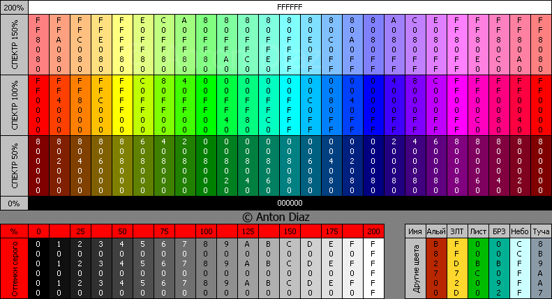 Цветные символы для одноклассников на ник